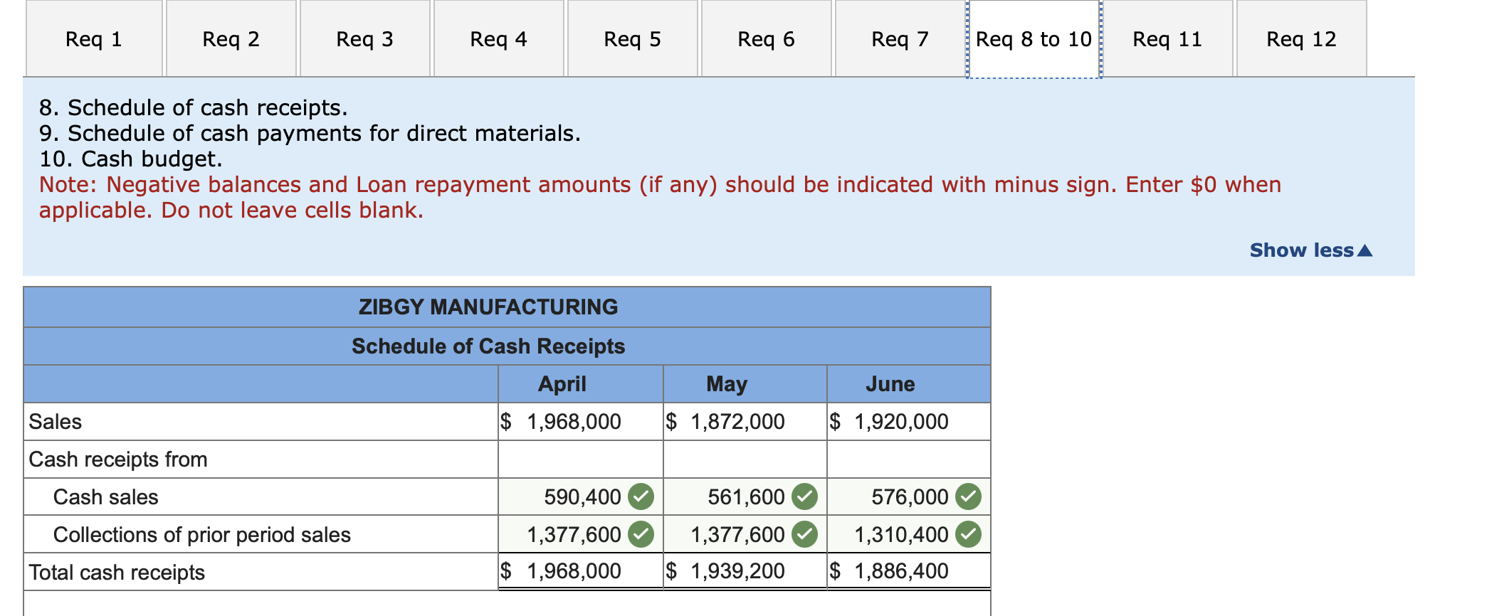 The management of Zigby Manufacturing prepared the following balance sheet for March