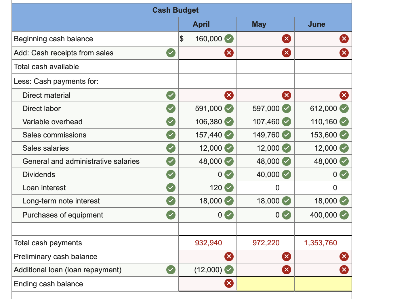 a cell or a formula-based calculation is incorrect; no points deducte 8.