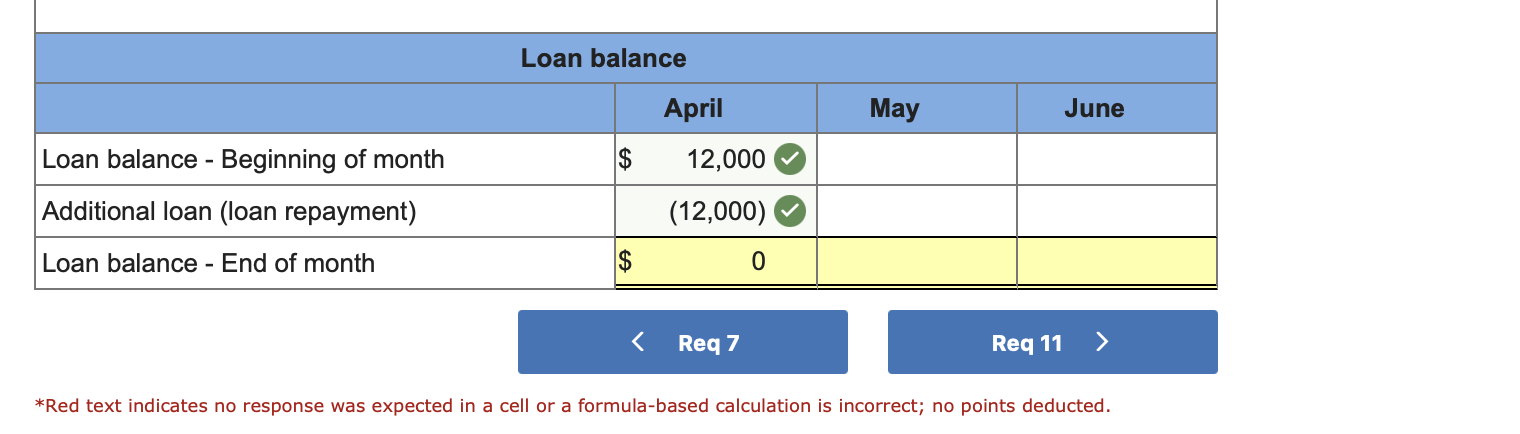 Schedule of cash receipts. 9. Schedule of cash payments for direct materials.