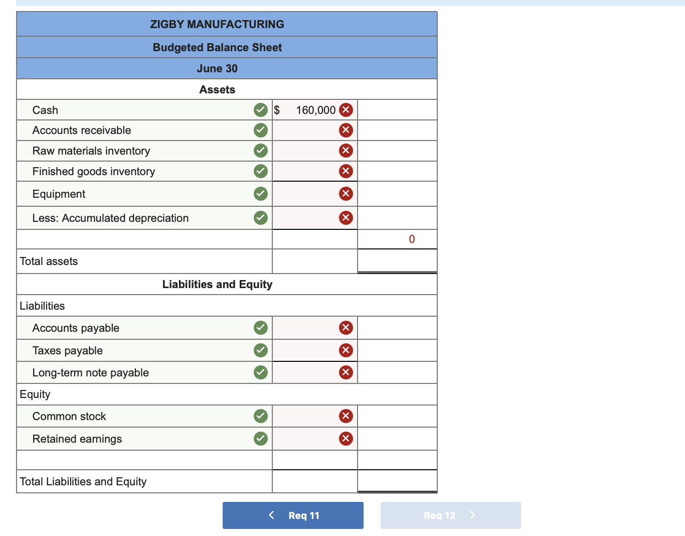 should be indicated with minus sign. Enter $0 when applicable. Do not