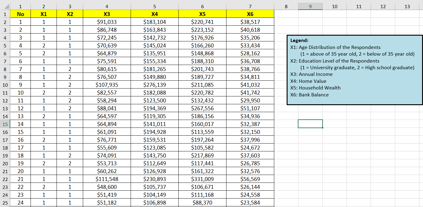 you work in United States Statistics Authority Board (USSAB) as the Board's