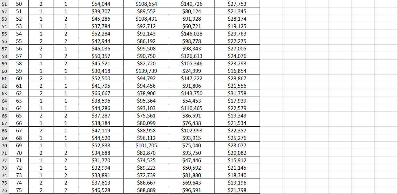 do some data analysis and prepare a short written report. You will