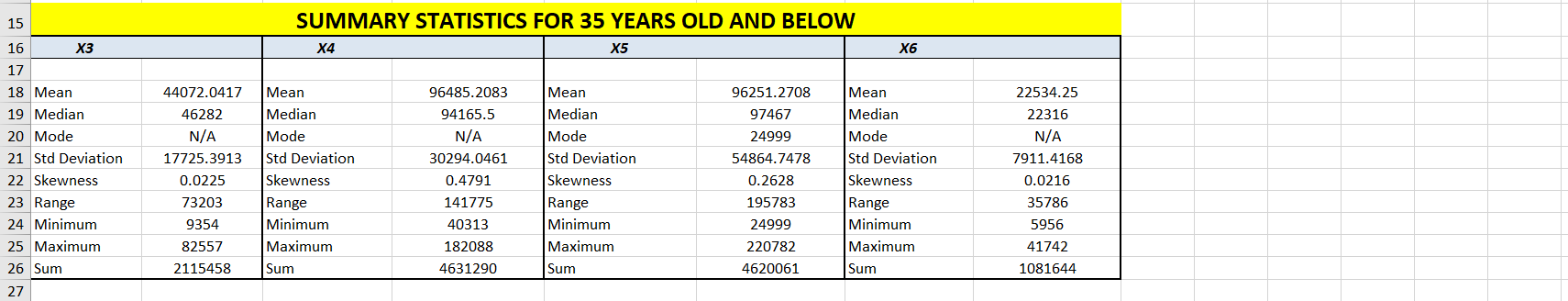 have good years ahead of them. By 35-year-old, the source stated people