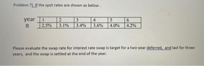  Problem 7) If the spot rates are shown as below. year