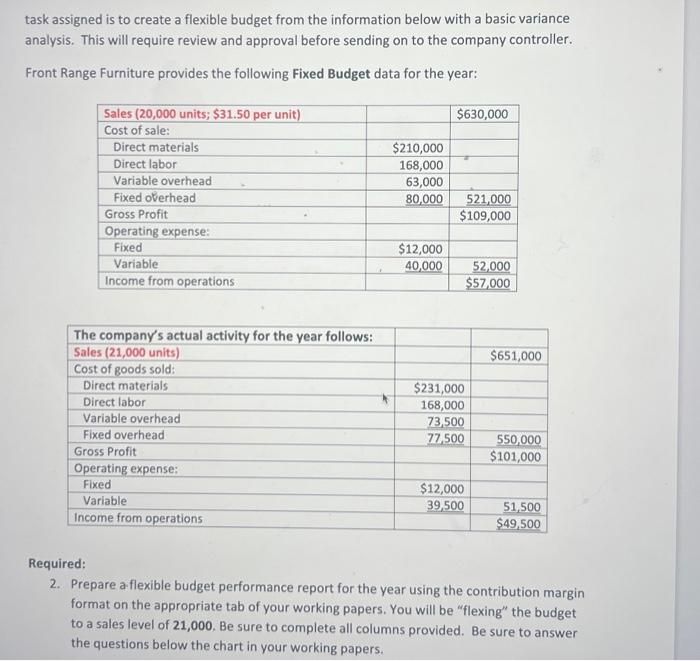 review) Front Range Furniture is preparing a Cash Budget for the second