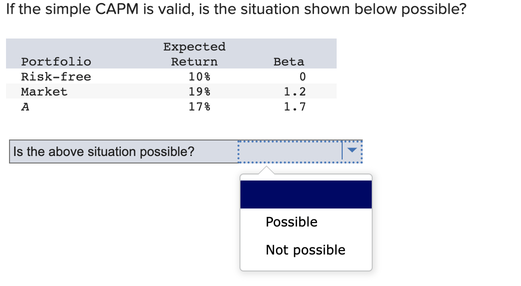  If the simple CAPM is valid, is the situation shown below