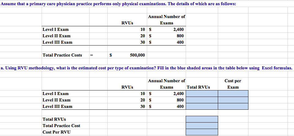 Please answer the following question Assume that a primary care physician practice