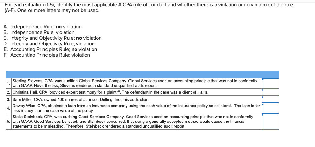 please answer the following question For each situation (1-5), identify the most