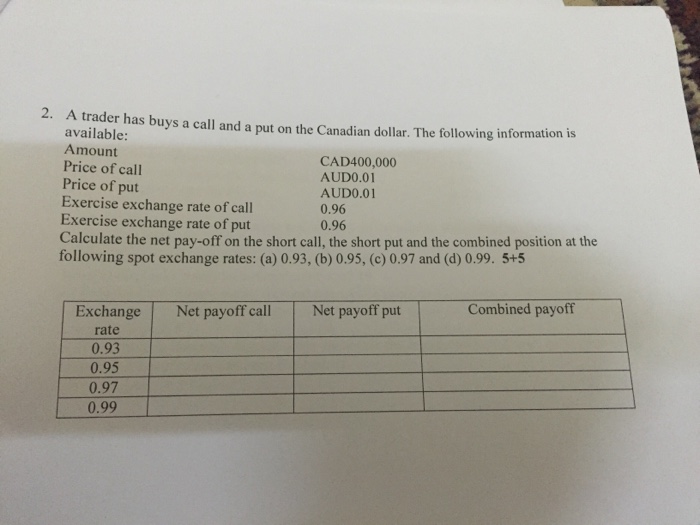  2. A trader has buys a call and a put on