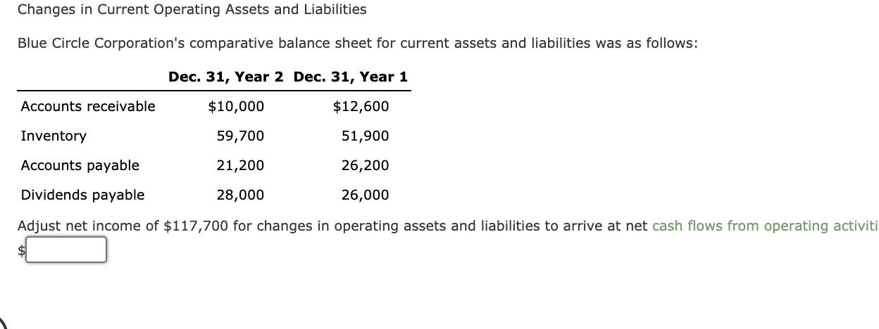 Changes in Current Operating Assets and Liabilities Blue Circle Corporation's comparative