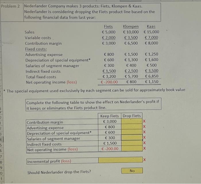  Problem 2 Nederlander Company makes 3 products: Fiets, Klompen & Kaas.