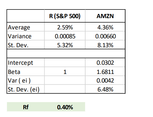 7. Based on the data in the tables above, what is M2