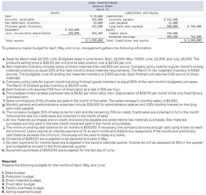 operating expenses 0 0 S 0 ZIGBY MANUFACTURING Budgeted Balance Sheet June