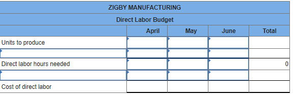 and Equity Liabilities Bank loan payable 0 Total current liabilities Equity Total
