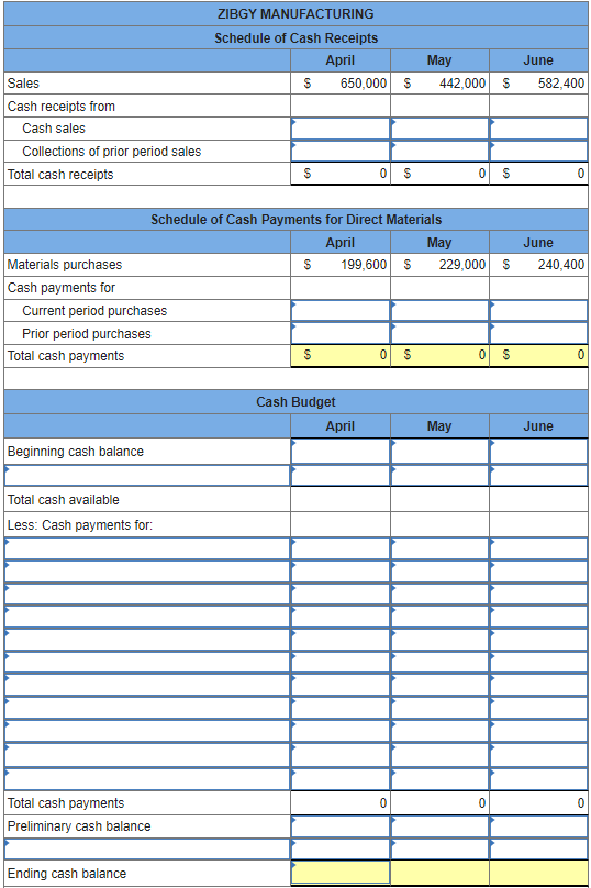 31 Liabilities and Equity $ 59,000 Liabilities 455,000 Accounts payable 93,000 Loan