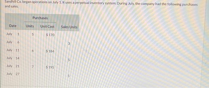 inventory is not damaged. Assume that there are no credit transactions; all