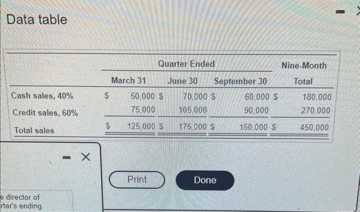clearly. thank you god bless. Data table More into Data table More