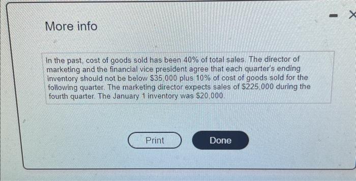 info In the past, cost of goods sold has been 40% of