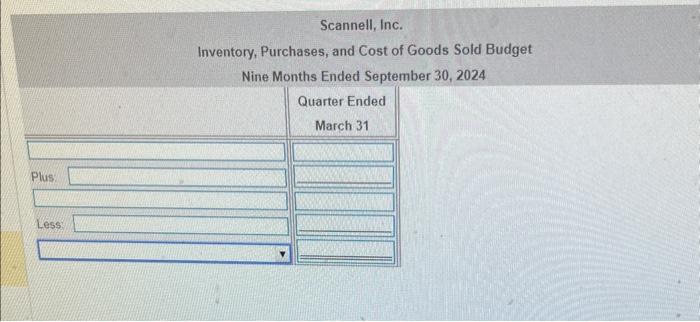 total sales. The director of marketing and the financial vice president agree