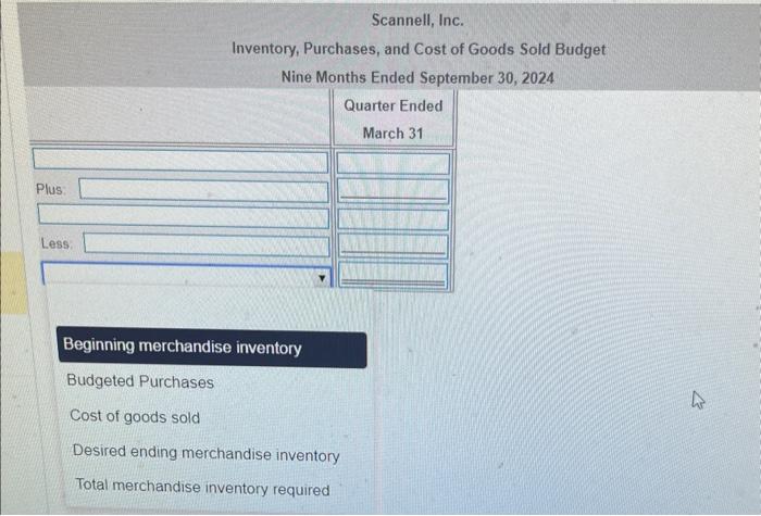 that each quarter's ending inventory should not be below $35,000 plus 10%