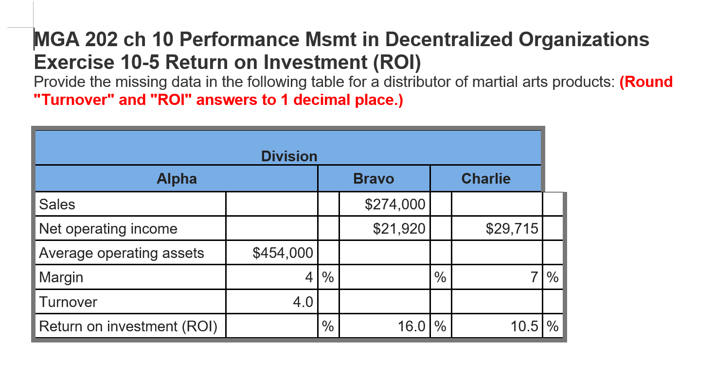 MGA 202 ch 10 Performance Msmt in Decentralized Organizations Exercise 10-5