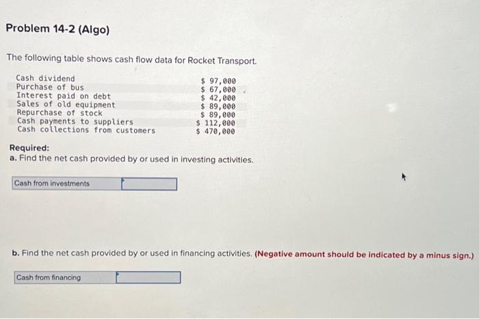 Problem 14-2 (Algo) The following table shows cash flow data for