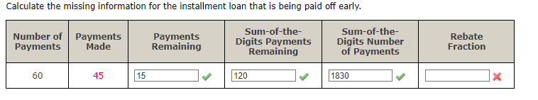  Calculate the missing information for the installment loan that is being