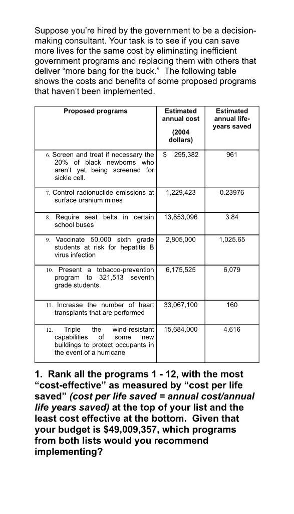 life-years will be saved because of the programs? (Note: The total annual