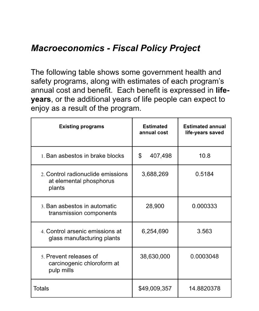 cost of your new programs shouldn't be greater than the total annual