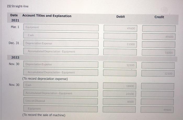 Corp purchased equipment on March 1, 2021. for $49,600. The company estimated
