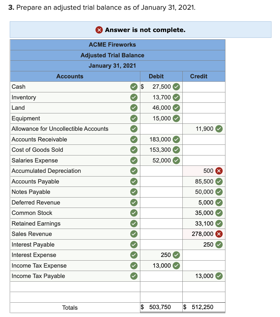 8-6) On January 1, 2021, the general ledger of ACME Fireworks includes