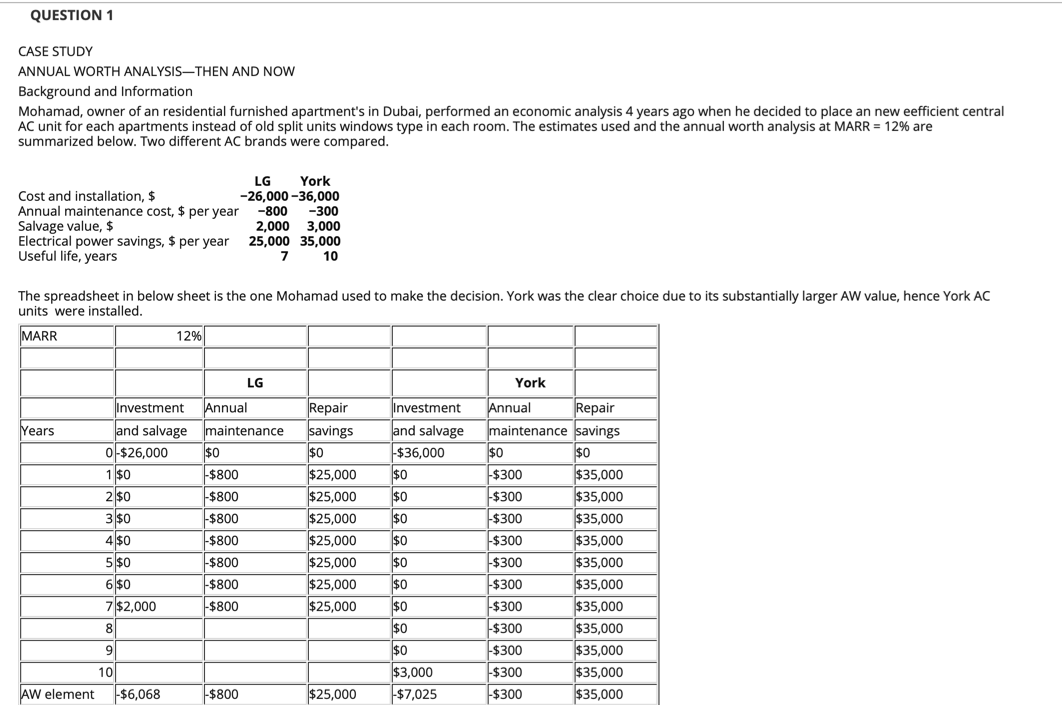  please solve it QUESTION 1 CASE STUDY ANNUAL WORTH ANALYSIS-THEN AND
