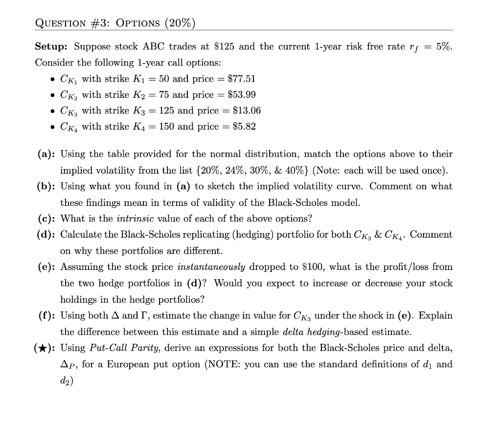  QUESTION #3: OPTIONS (20%) Setup: Suppose stock ABC trades at $125