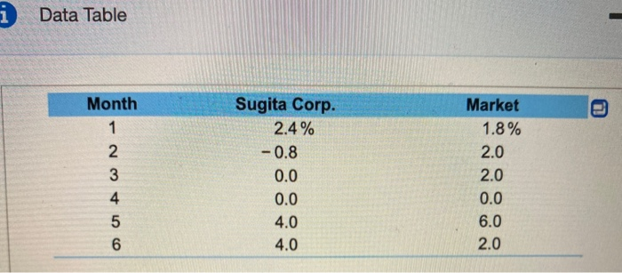 following holding-period returns, compute the average returns and the standard deviations for
