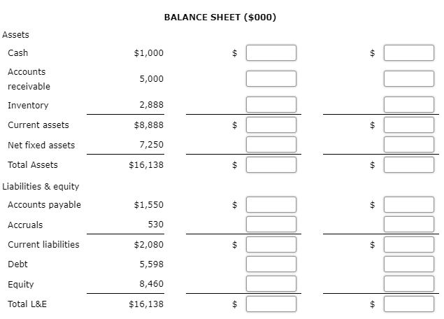 year with the financial results given below. Forecast next year using a