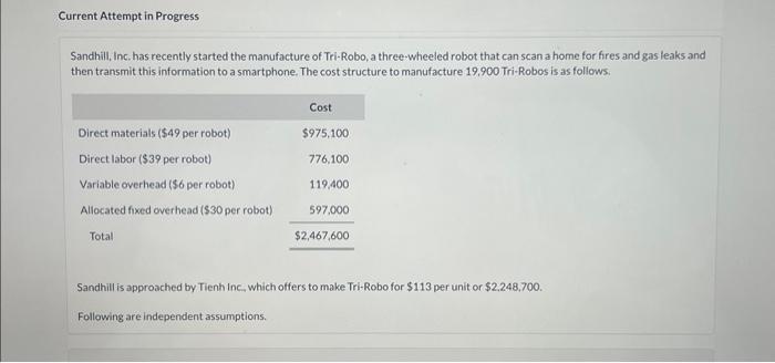  Current Attempt in Progress Sandhill, Inc. has recently started the manufacture