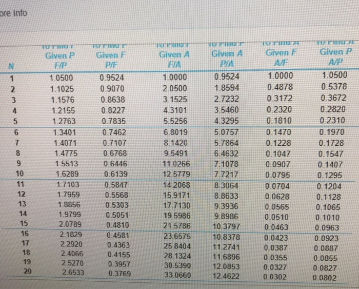 18 years, the repeatability assumption does not apply, and a battery system