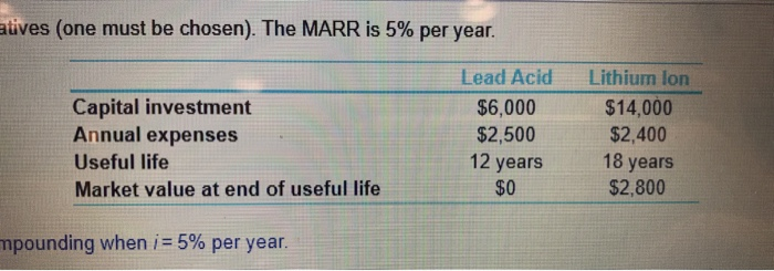 can be leased for 8,000$ per year after the useful life of