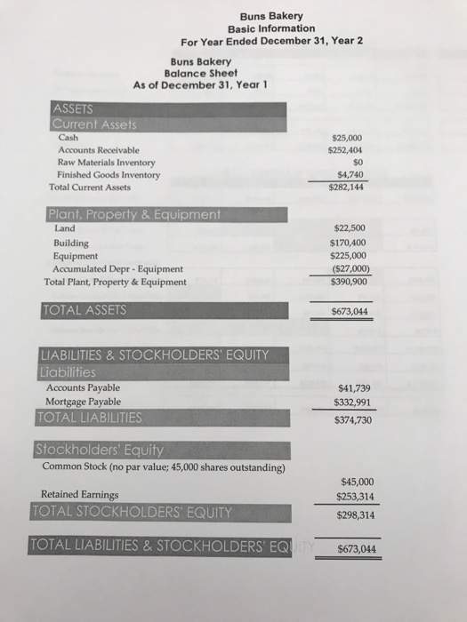 PLEASE ANSWER Table 5-operating expenses, table 6-cash budget, proforma income statement, and