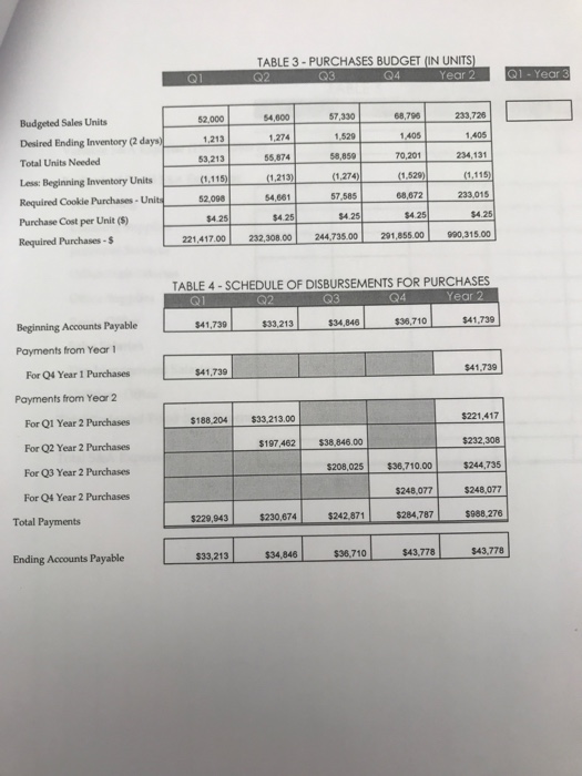 Instructions: TABLE 5: PREPARE THE SELLING & ADMINISTRATIVE BUDGET FOR YEAR 2.