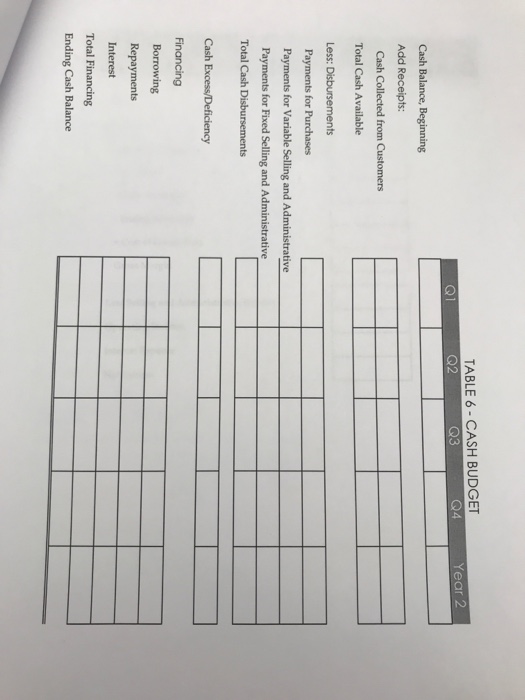 dollars. Fixed selling and administrative expenses for each quarter are as follows: