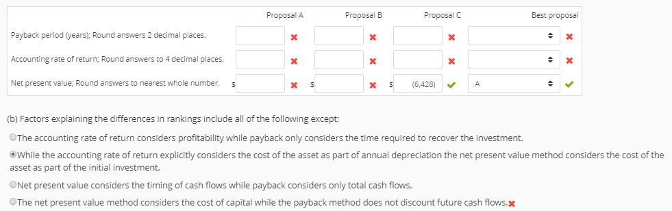 Round answers 2 decimal places. Accounting rate of return; Round answers to