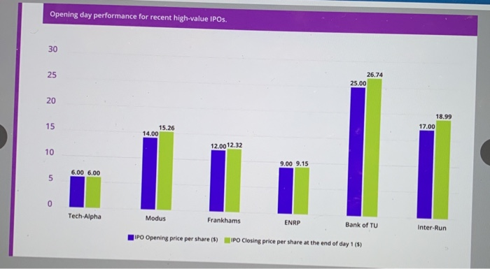Utilities 4.5 5 Materials 2.0 3 Industrials 0.2 2 0.7 Opening day