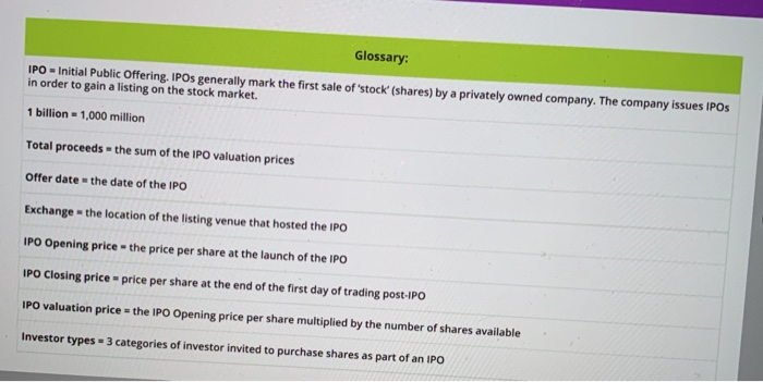 performance for recent high-value IPOs. Information Technology IPO Valuation Price (150.35 million)