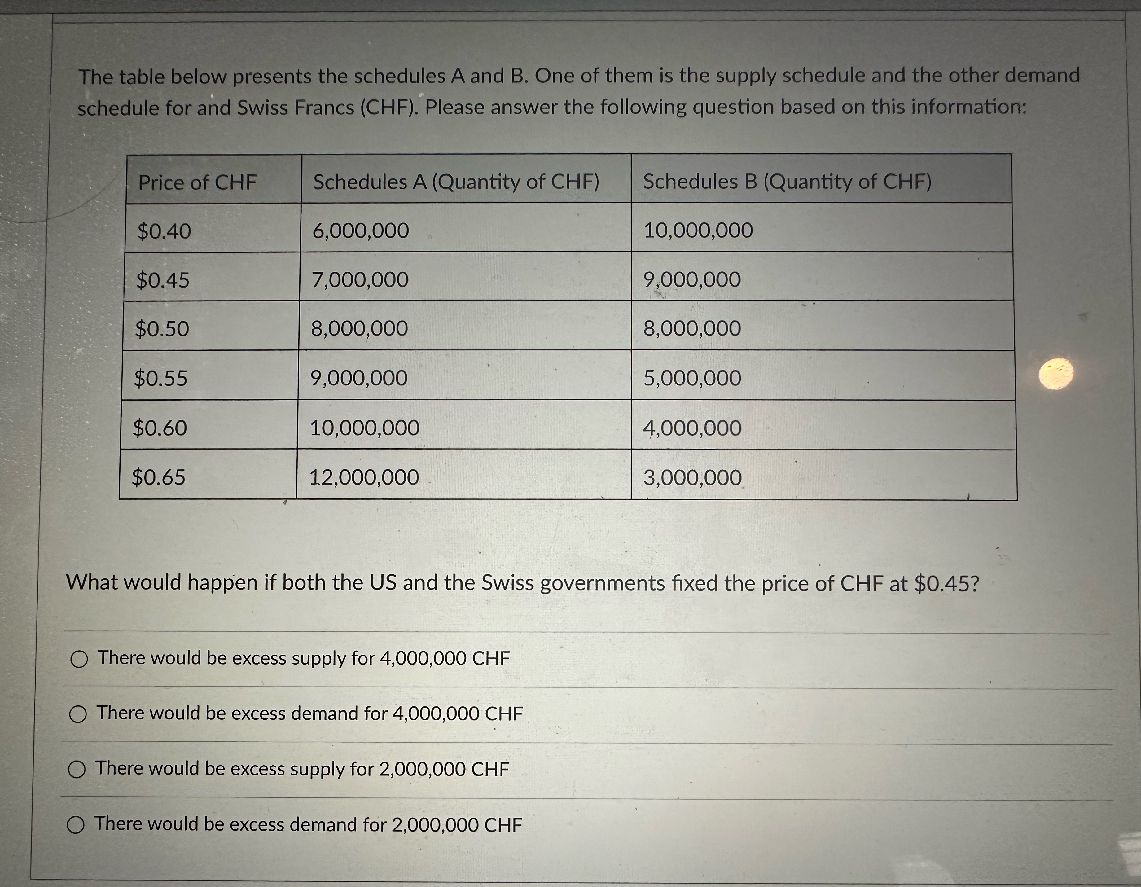  The table below presents the schedules A and B. One of