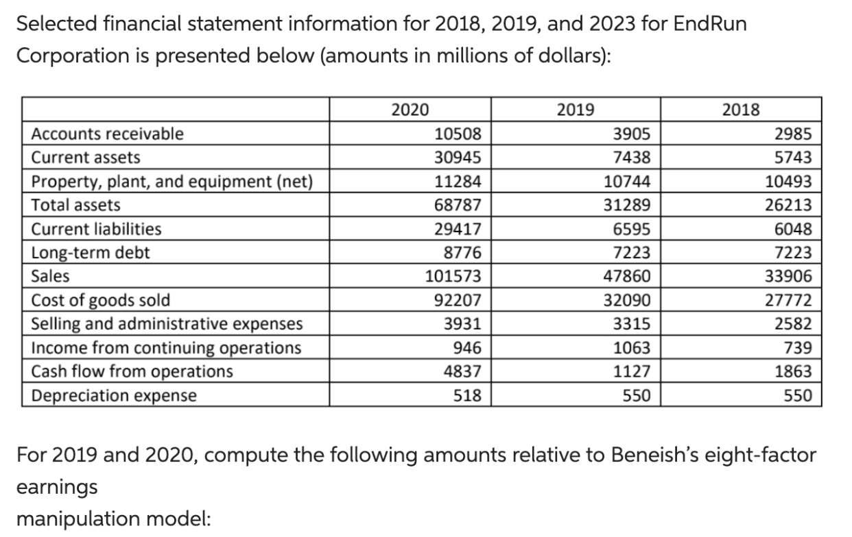 Selected financial statement information for 2018, 2019, and 2023 for EndRun