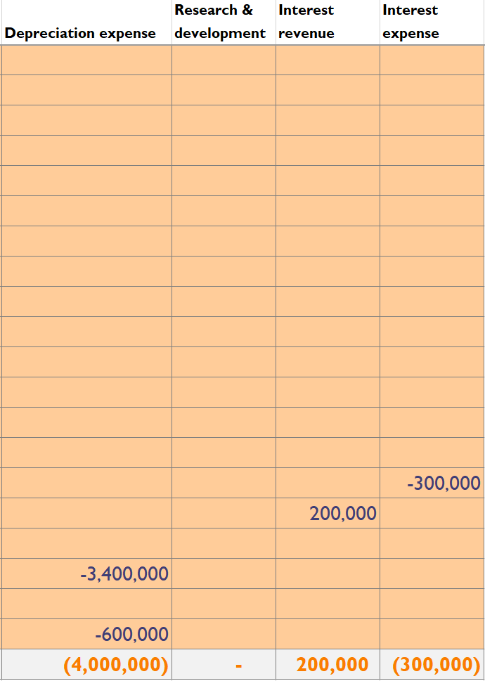 of chemicals in the air. Sensor Inc. markets and sells the sensors