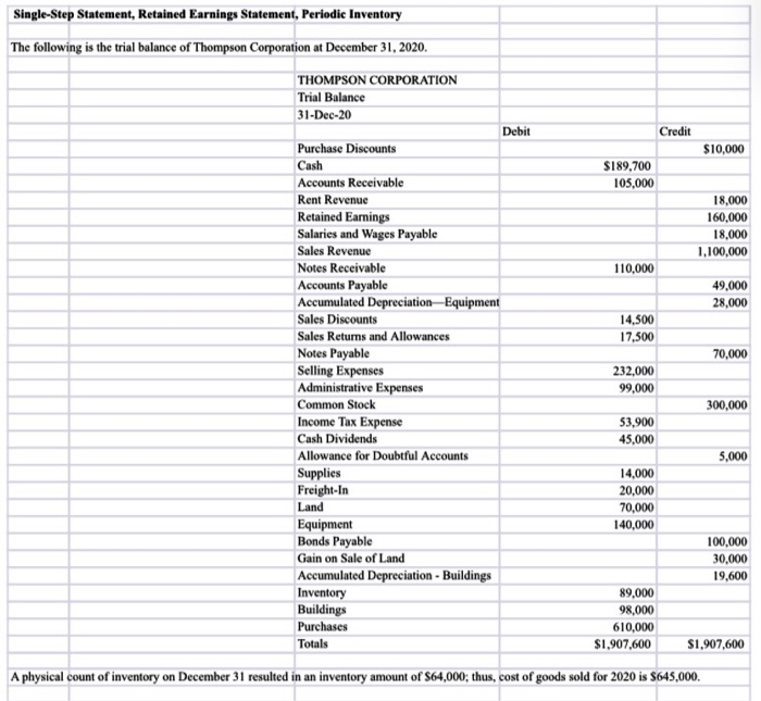  Prepare a single-step income statement and a retained earnings statement. Assume