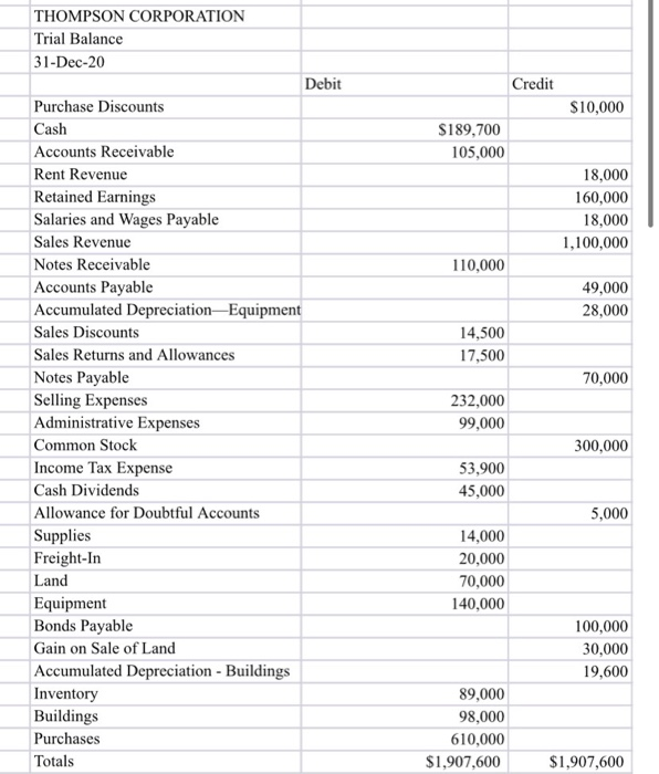 that the only changes in retained earnings during the current year were
