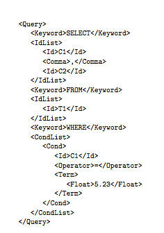 The lexical syntax is specified by regular expressions: Category Definition digit 10-9